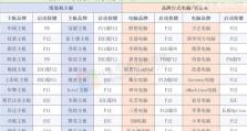 笔记本换固态教程（如何正确设置BIOS以更换笔记本固态硬盘）