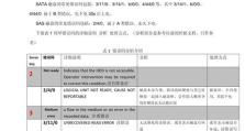手机硬盘电脑读取错误的解决方法（解决手机硬盘电脑读取错误，恢复数据的有效措施）