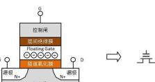 用U盘打造固态硬盘系统的完全指南（教你如何将U盘转化为高效、便携的固态硬盘系统）