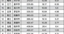 探索连州的独特魅力——广东清远的县级市（发现传统与现代的交融之美，感受大自然的恩赐）