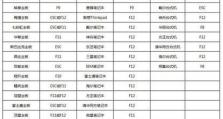 使用U盘大师U盘启动装系统教程（详解U盘大师制作U盘启动盘的步骤与注意事项）