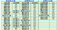 使用U盘轻松重装Win7系统（详细教程让您轻松搞定重装电脑系统）