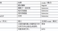 笔记本电脑硬盘坏了怎么恢复数据？（教你如何从坏掉的笔记本电脑硬盘中恢复丢失的数据）