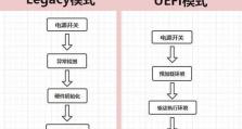 老笔记本如何模拟UEFI启动（让老旧笔记本也能享受UEFI启动的便利）