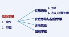 如何培养创造性思维？（开启创新之门，拓展思维边界）