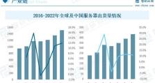 云计算行业的发展现状与趋势（探索云计算的关键技术和市场前景）