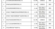 郭广昌（揭秘郭广昌的成功之路与商业智慧）