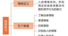 低情商表现方式及提高方法（了解低情商表现，提升情商技巧）