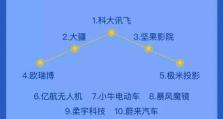 从省移动跳槽去华为（探索华为的发展机遇，实现职业生涯的跃迁）