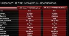 HD4000M显卡的性能评估与优势分析（解析HD4000M显卡的关键特点及其在游戏和图形处理中的表现）