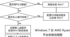 如何在笔记本电脑上安装Win7系统（简单步骤让您轻松完成安装）