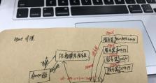 如何使用crontab实现每天1点定时执行命令（简单易懂的教程帮您掌握crontab定时任务）