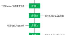 台式机U盘安装系统教程（简明易懂的操作步骤，让你轻松安装系统）