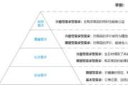 深入了解需求调研的方法（探索需求调研方法的实践经验）