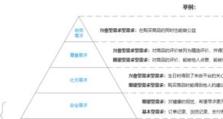 深入了解需求调研的方法（探索需求调研方法的实践经验）