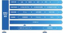百度云技术的发展与应用（领先的云计算服务提供商）