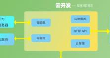 云OS系统（全新时代的操作系统——云OS）