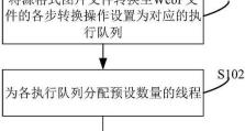 手机webp格式转换器（一站式解决webp转换问题，让你的图片无缝适配不同设备）