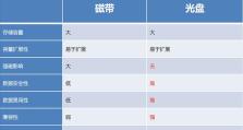 利用外置刻录机进行光盘刻录的步骤（简单易懂的外置刻录机操作指南）