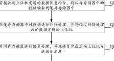 SSD数据恢复服务收费详解（了解SSD数据恢复收费标准，避免不必要的费用浪费）