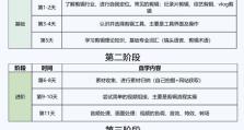 从零开始学剪辑视频教程（适合新手的视频剪辑教程，快速掌握剪辑技能）