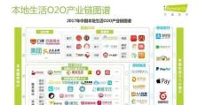 探索O2O模式的做市场实践