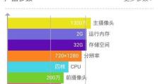 魅族vs小米（全面分析魅族和小米的产品与创新，揭秘手机巨头的竞争关系）