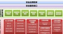 探索云OS系统（以云OS系统为基础，实现智能化、高效化的操作体验）