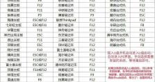 戴尔台式机如何使用U盘进行系统安装（一步步教你轻松安装系统）