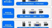 电脑显示器教程（了解如何选择、设置和优化您的电脑显示器）