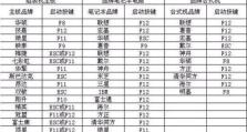 用大白菜U盘盘启动做系统教程（详解大白菜U盘制作启动盘的方法与步骤）