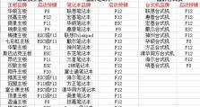 老毛PE系统教程（一款强大的系统恢复工具，教你保护数据安全与平稳使用）
