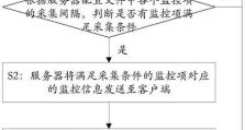 服务器数据返回的原理与实现（深入了解服务器如何返回数据，提高网络应用性能与效率）