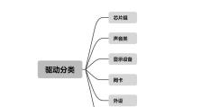 手把手教你如何给笔记本电脑重装系统（重装系统教程，轻松搞定电脑问题）