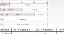 电脑分配错误的IP地址及解决方法（应对电脑分配错误IP地址的常见问题和解决方案）
