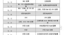 如何处理电脑页面错误（解决电脑页面错误的有效方法）