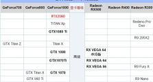 显卡性能高低排序及选择指南（全面解析显卡类型，帮助你做出明智选择）