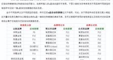 Win8U盘安装系统教程（详细教你使用Win8U盘安装系统）